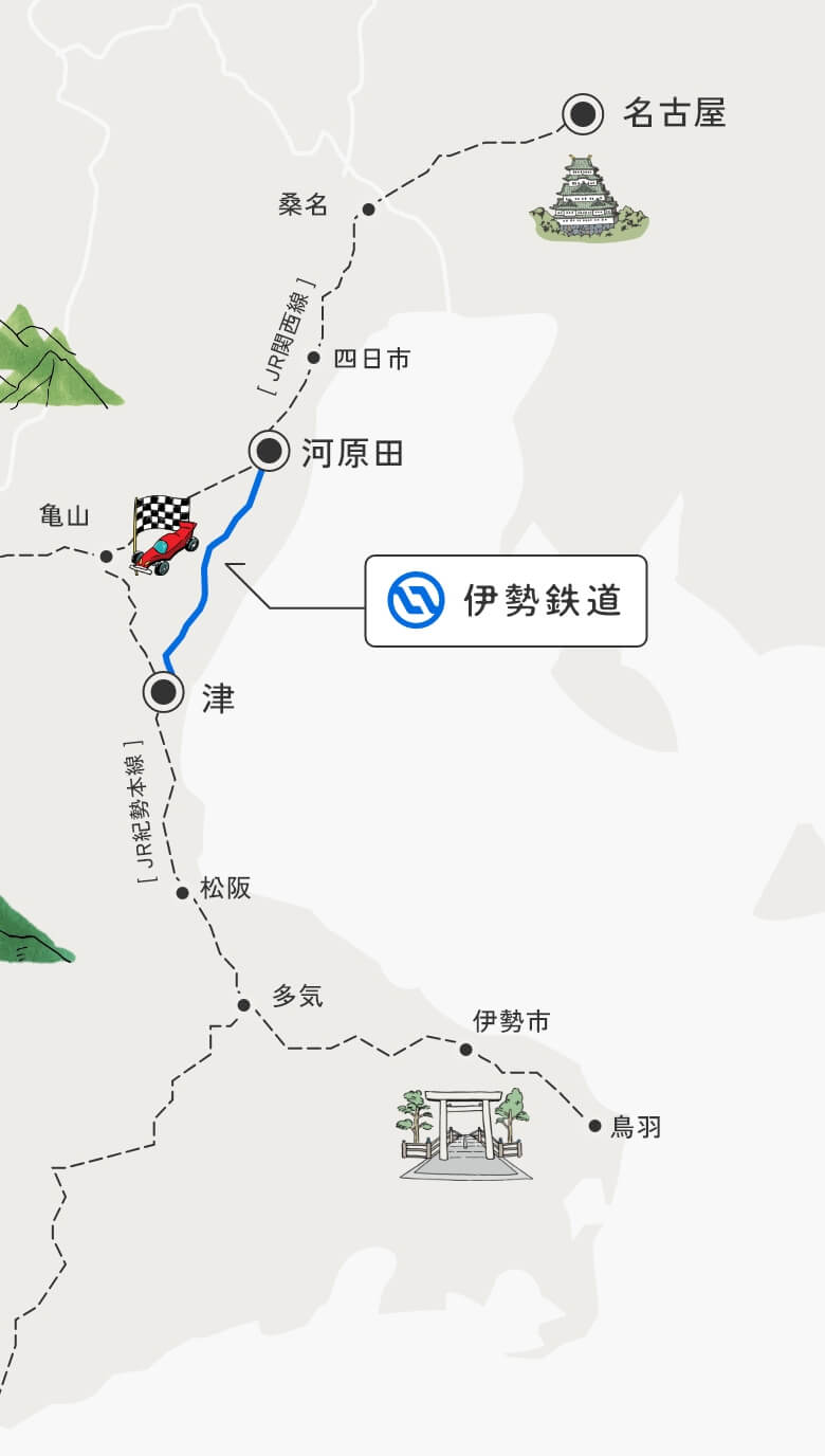伊勢鉄道路線イメージ